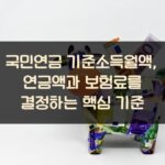 국민연금 기준소득월액, 연금액과 보험료를 결정하는 핵심 기준 2 국민연금 기준소득월액, 연금액과 보험료를 결정하는 핵심 기준