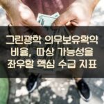 그린광학 의무보유확약 비율, 따상 가능성을 좌우할 핵심 수급 지표