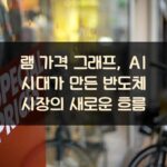 램 가격 그래프, AI 시대가 만든 반도체 시장의 새로운 흐름