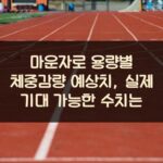 마운자로 용량별 체중감량 예상치, 실제 기대 가능한 수치는?