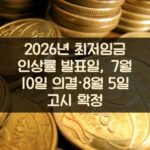 2026년 최저임금 인상률 발표일, 7월 10일 의결·8월 5일 고시 확정