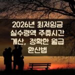 2026년 최저임금 실수령액 주휴시간 계산, 정확한 월급 환산법