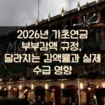 2026년 기초연금 부부감액 규정, 달라지는 감액률과 실제 수급 영향