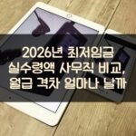 2026년 최저임금 실수령액 사무직 비교, 월급 격차 얼마나 날까?